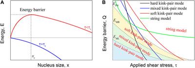 A unified non-empirical strength model